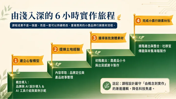臺東 圖片2_小農痛點